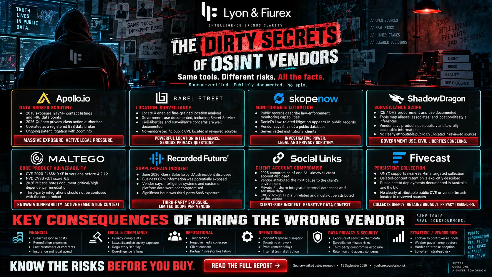 Editorial graphic for the OSINT vendor-risk investigation